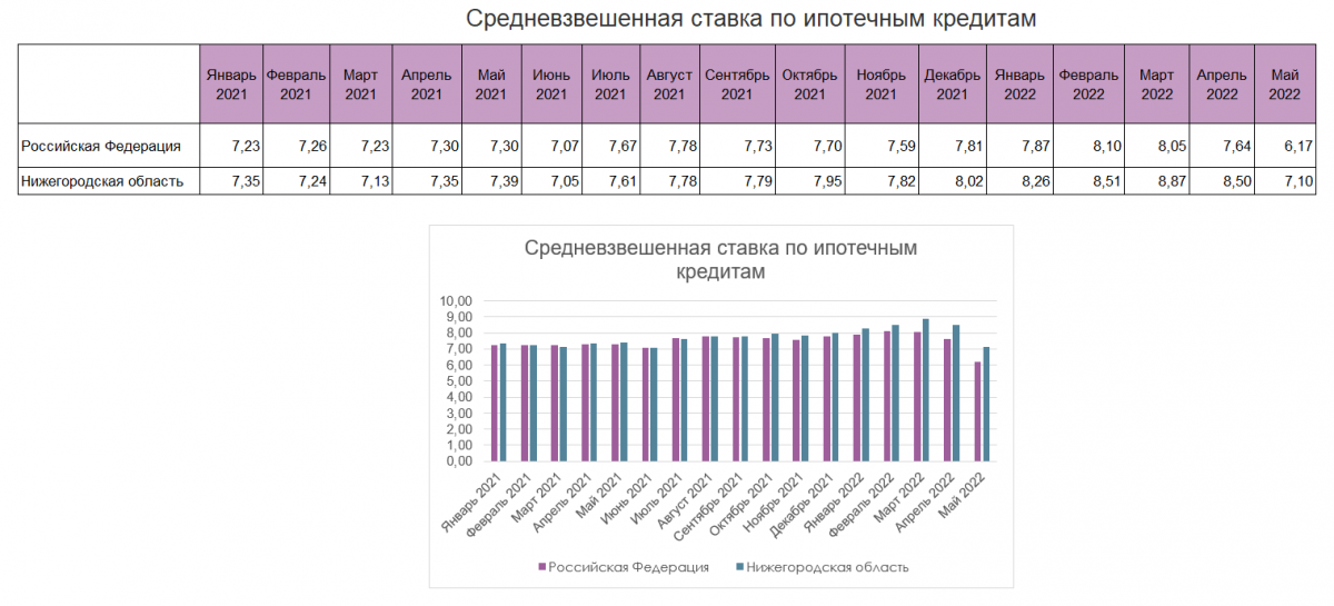 Ипотека в москве под 0.1 процент условия. Рынок ипотечного кредитования 2022. Анализ ипотечного кредитования. Ипотечное кредитование 2022. Объем ипотечного кредитования в России.